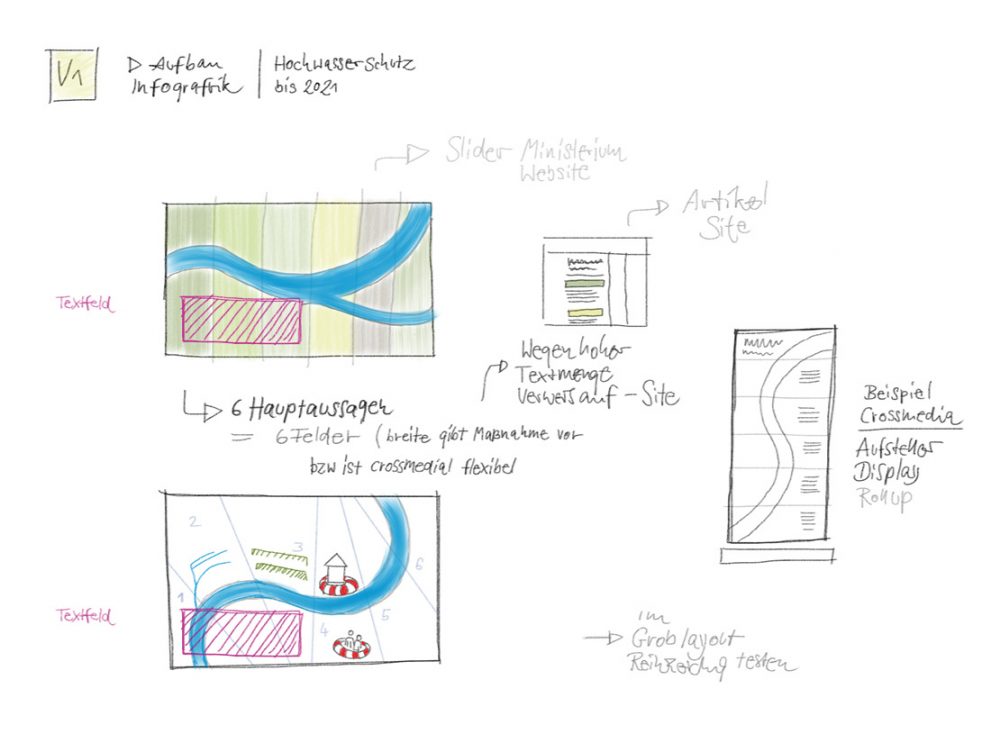 01-Auswahl-2D-tmuen-infografik-283x212mm
