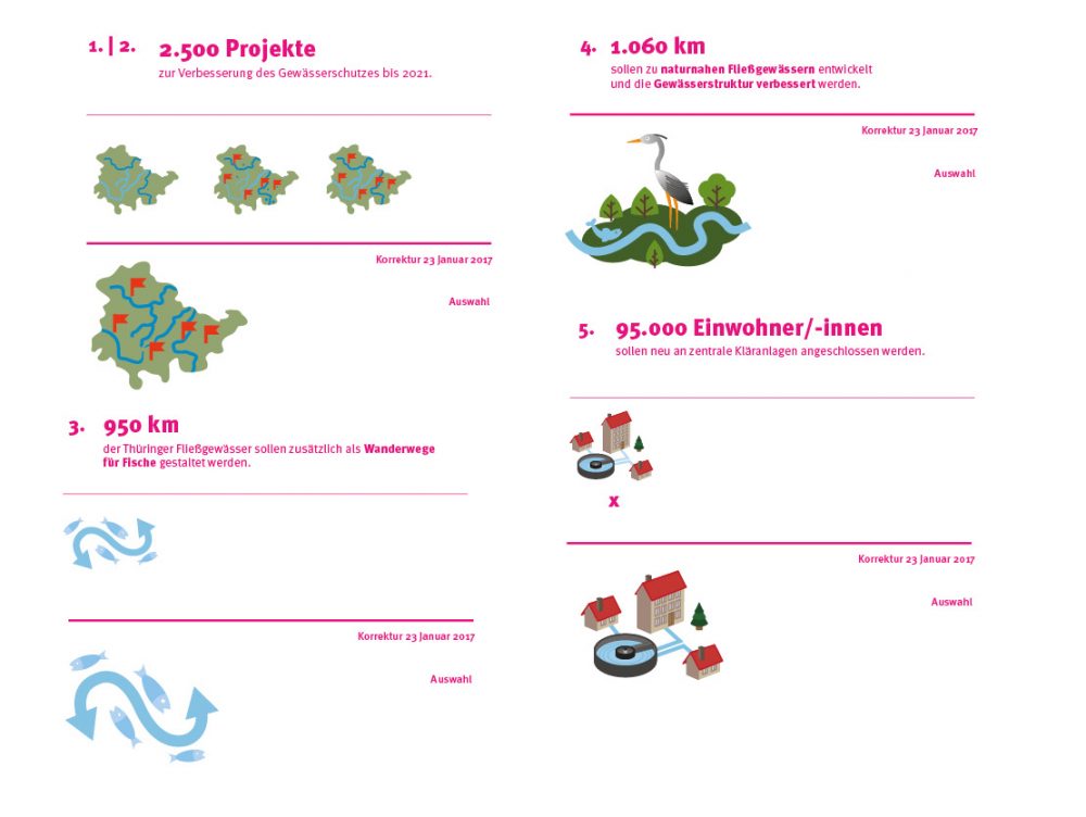 01-Auswahl-2D-tmuen-infografik-283x212mm11