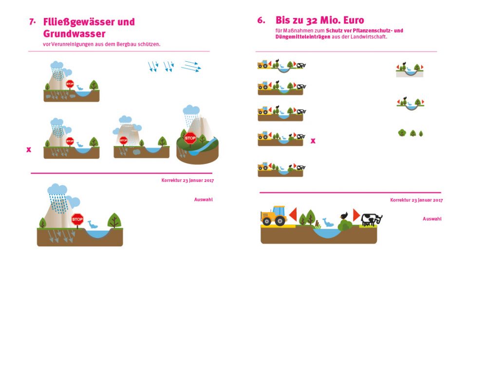 01-Auswahl-2D-tmuen-infografik-283x212mm12