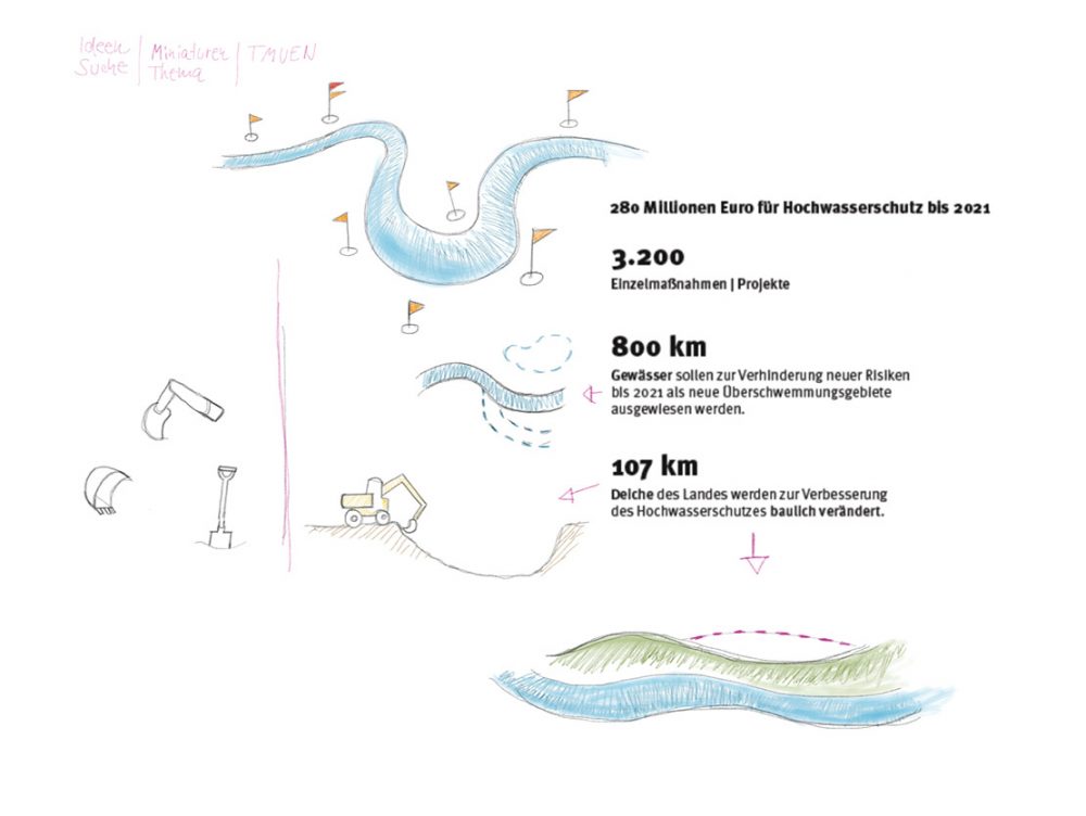 01-Auswahl-2D-tmuen-infografik-283x212mm2