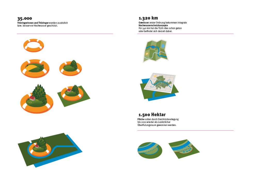 01-Auswahl-2D-tmuen-infografik-283x212mm4