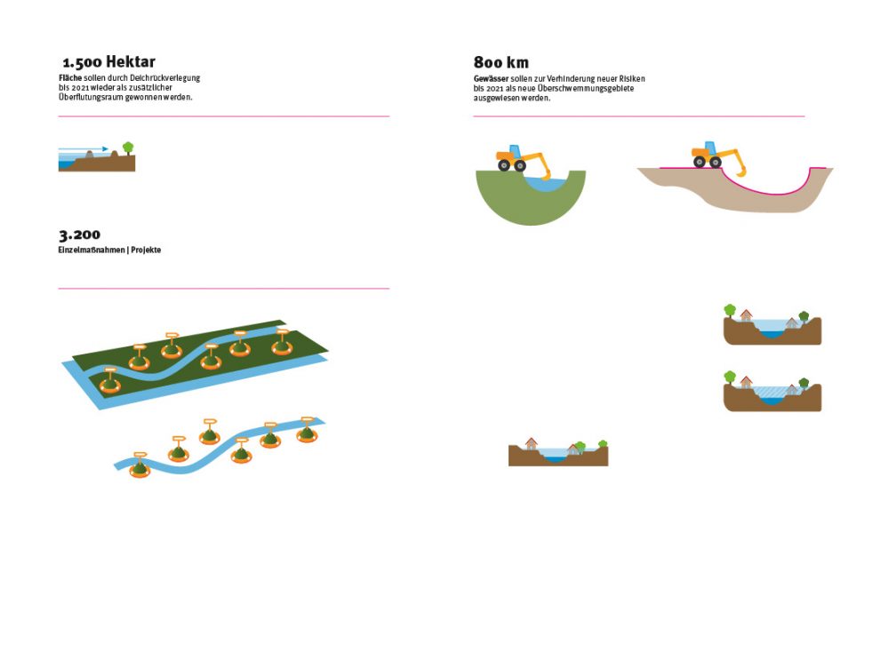 01-Auswahl-2D-tmuen-infografik-283x212mm5