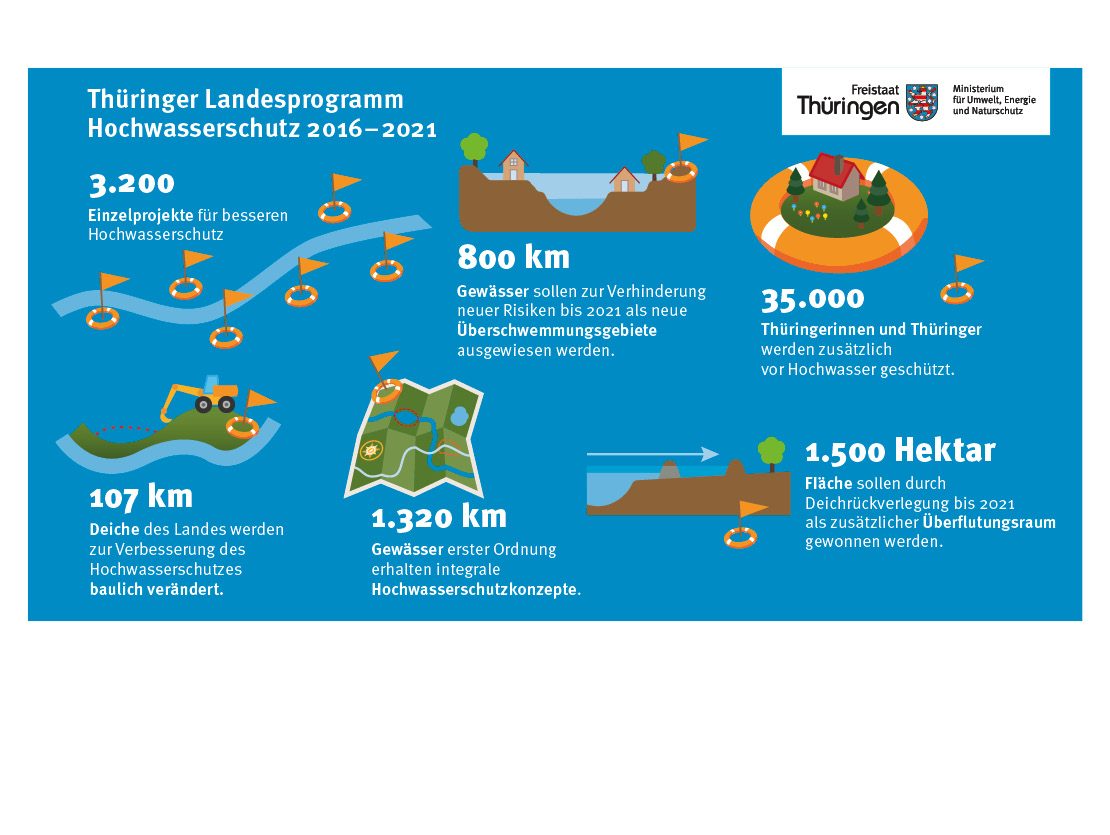 01-Auswahl-2D-tmuen-infografik-283x212mm7